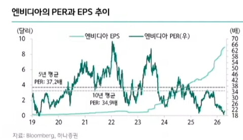 엔비디아는 지금도 늦지 않았다.