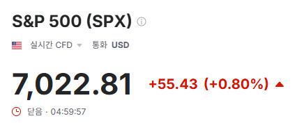 🥳 s&amp;amp;p500(SPY), 나스닥(QQQ) 최고치 경신?!
