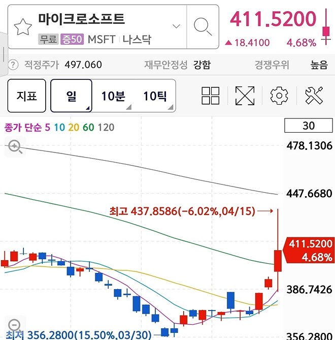 마소 4.6% 제타 8%