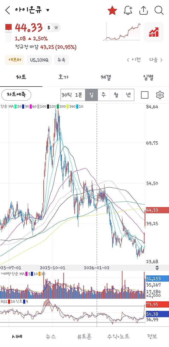 온뀨야 오늘은 50$ 뜛자