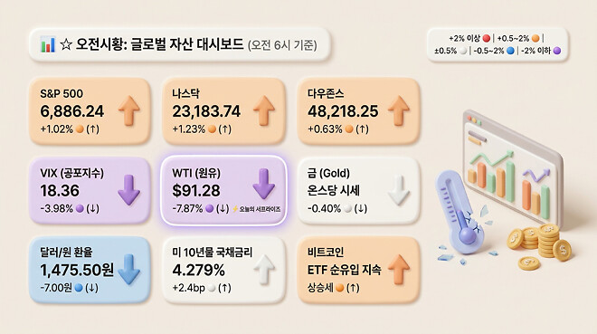 20260416 오전 시황