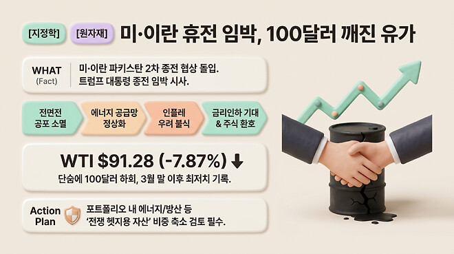 20260416 오전 시황