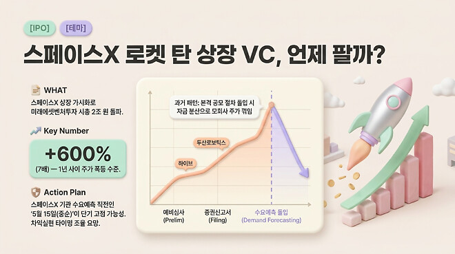 20260416 오전 시황