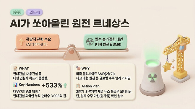 20260416 오전 시황