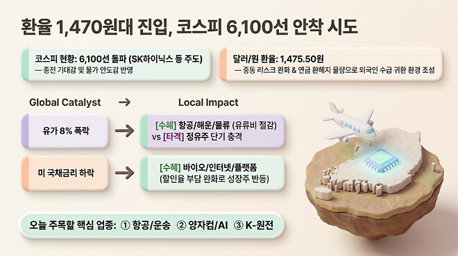 20260416 오전 시황