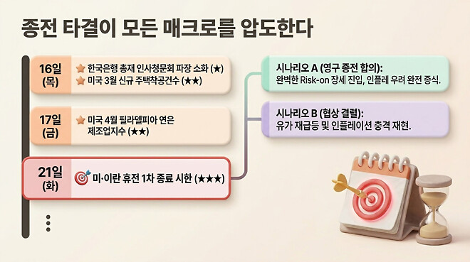 20260416 오전 시황