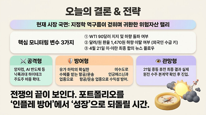 20260416 오전 시황