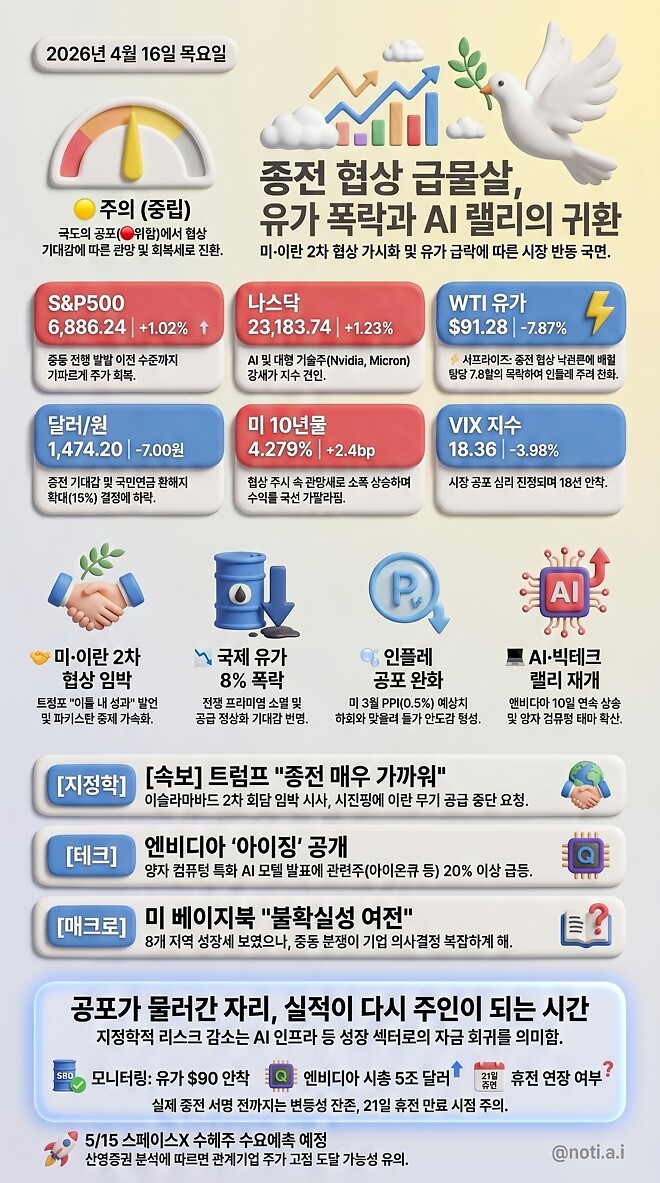 20260416 오전 시황