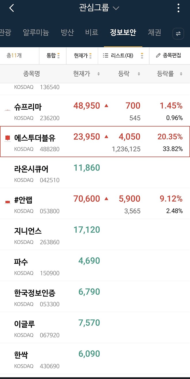 오늘도 정보보안은 시작은 쏴주고 출발