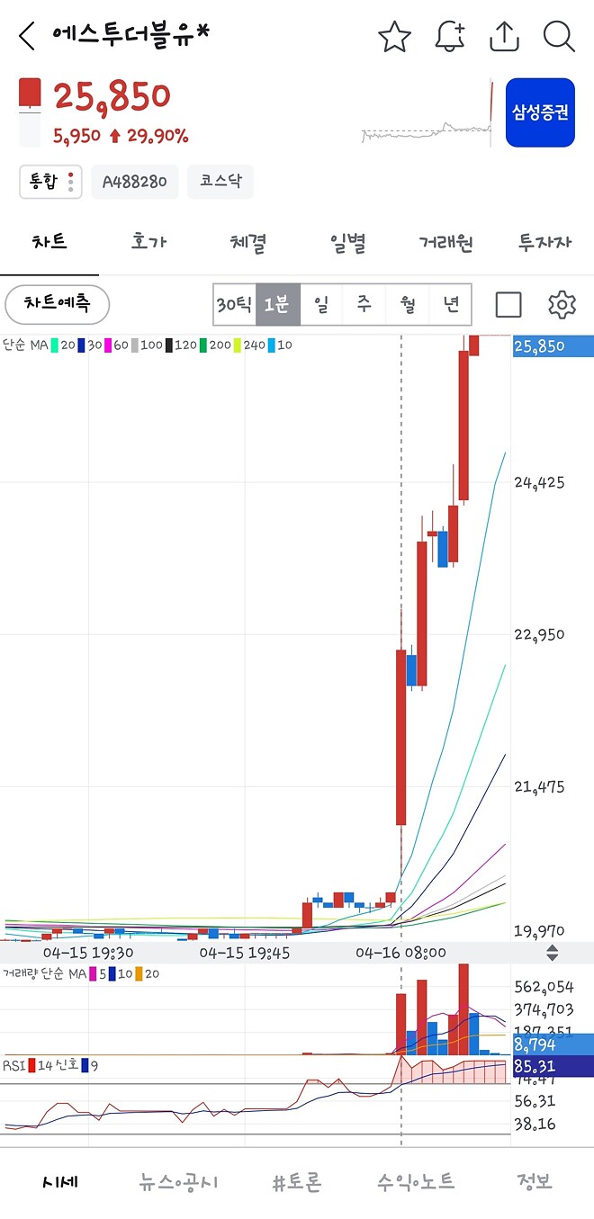 오늘도 정보보안은 시작은 쏴주고 출발