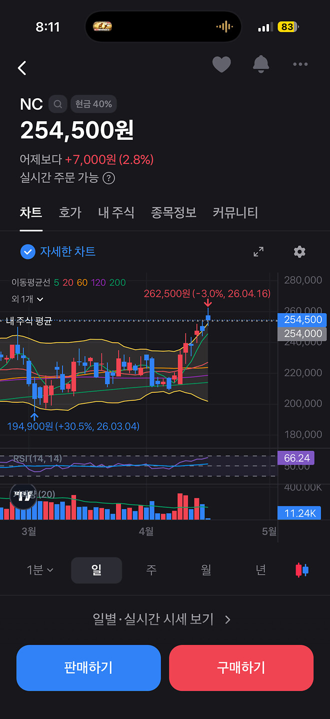 일단 매수 254,000 ㅋㅋㅋ
