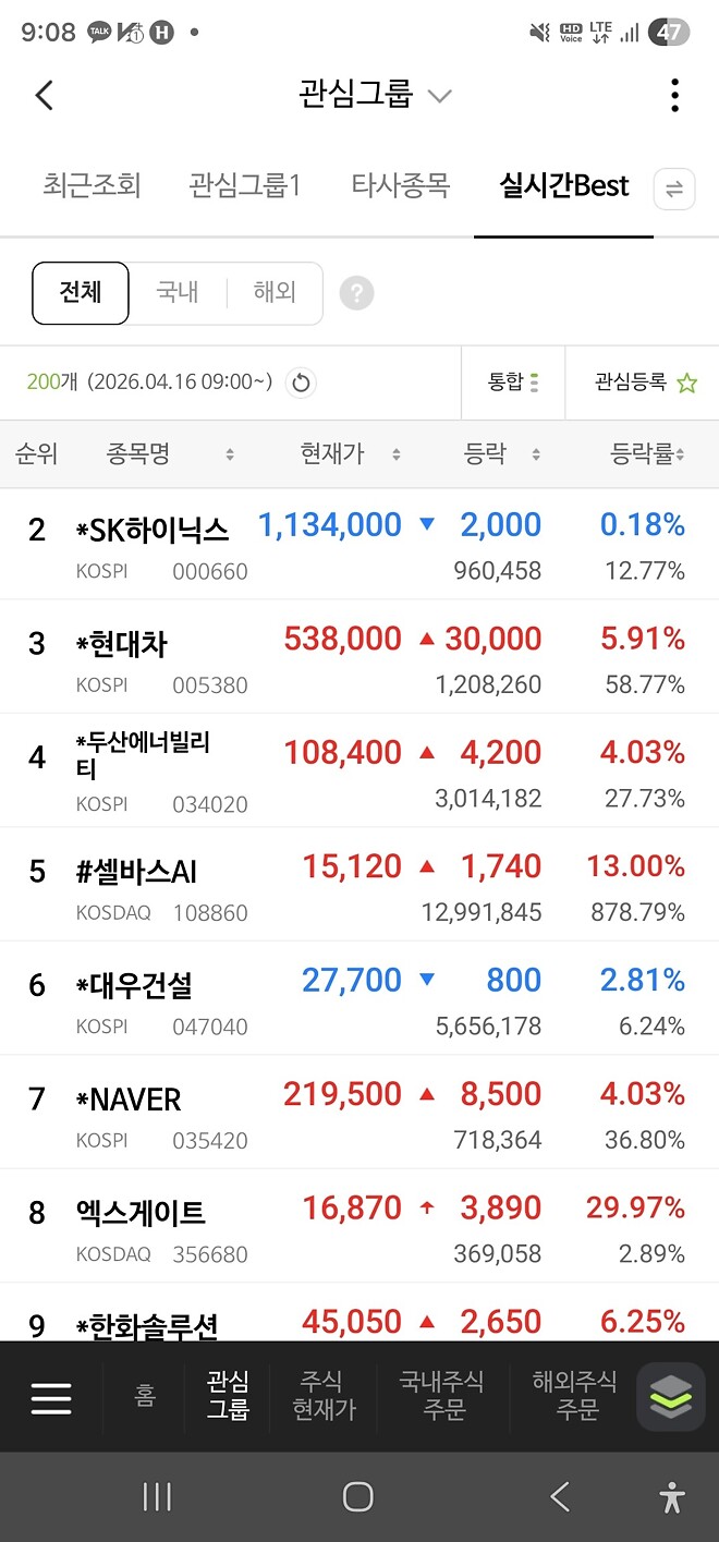 연초처럼 반도체 힘 빠지니 자동차 등으로