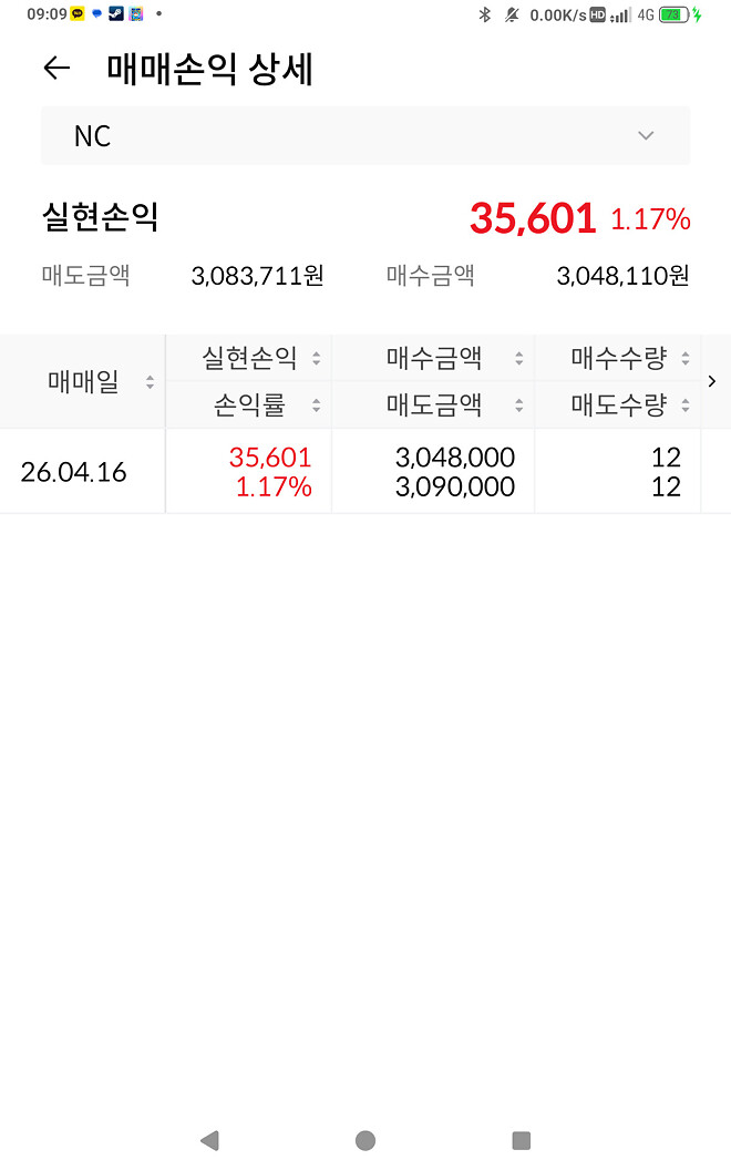 알님덕에 점심값 벌었네요