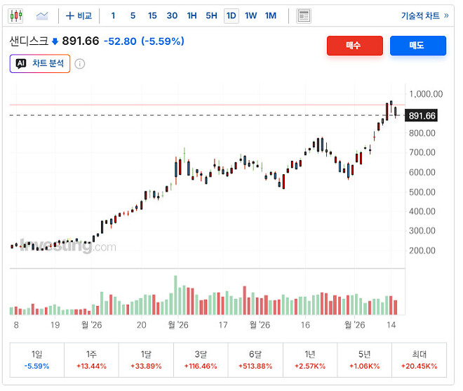 종목 고민있습니다