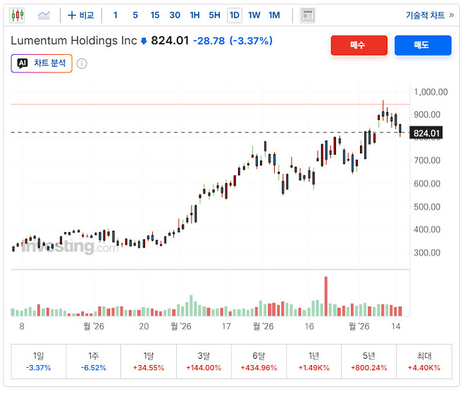 종목 고민있습니다