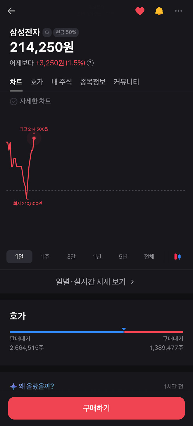 그 와중에 우리 삼전 열심히 사다리 오르더니