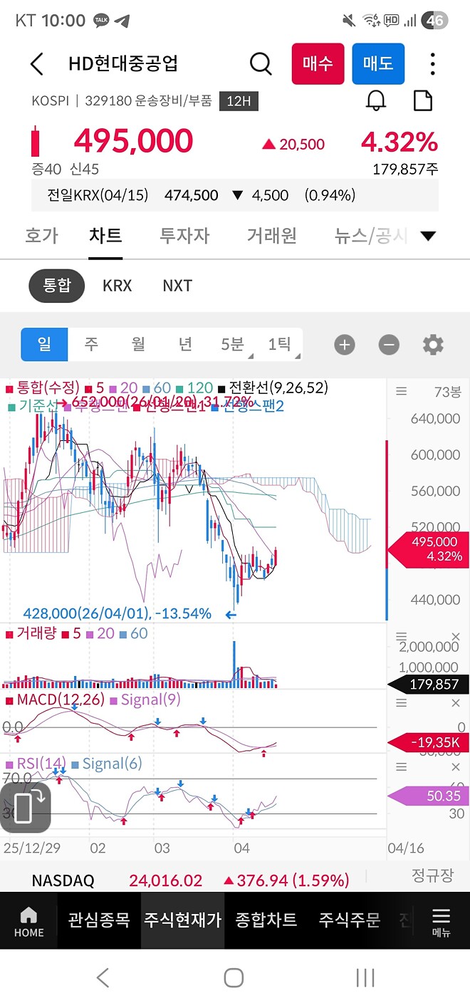 요새...머코 폼이...