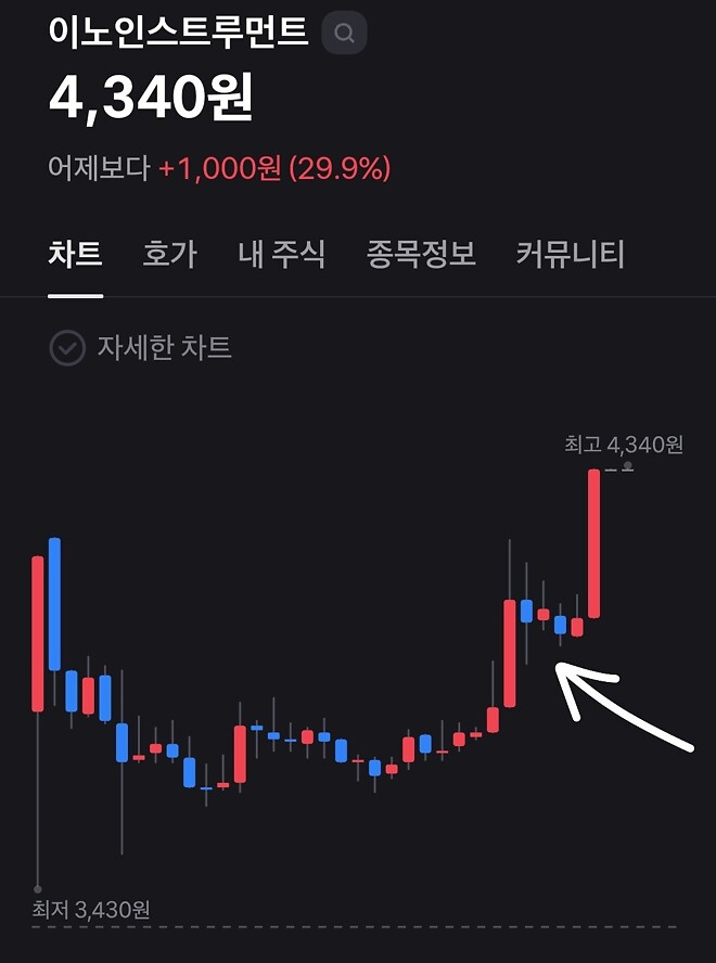 5천원으로 만원 만들기 2일차