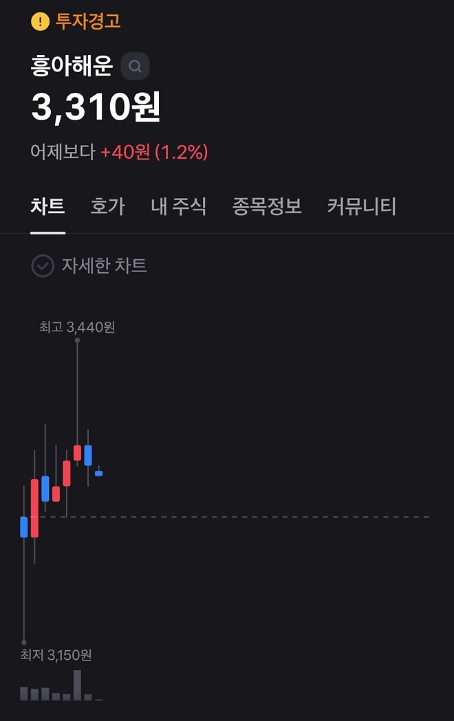 5천원으로 만원 만들기 2일차