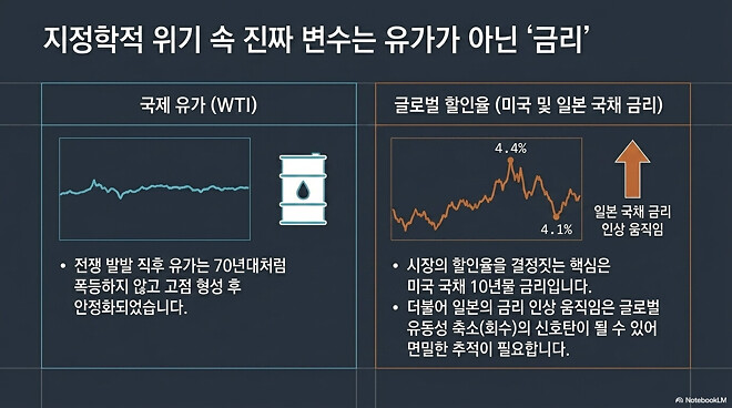 윤쎈 최신뷰 feat notebook lm