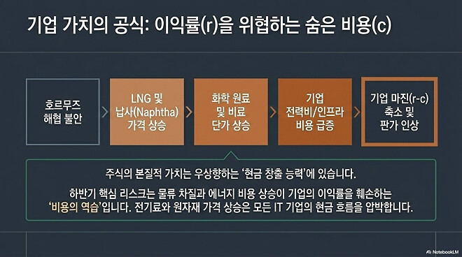 윤쎈 최신뷰 feat notebook lm