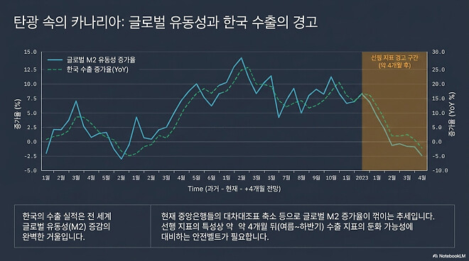 윤쎈 최신뷰 feat notebook lm