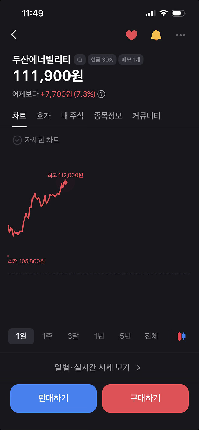 두에빌 신고 뚫나....?