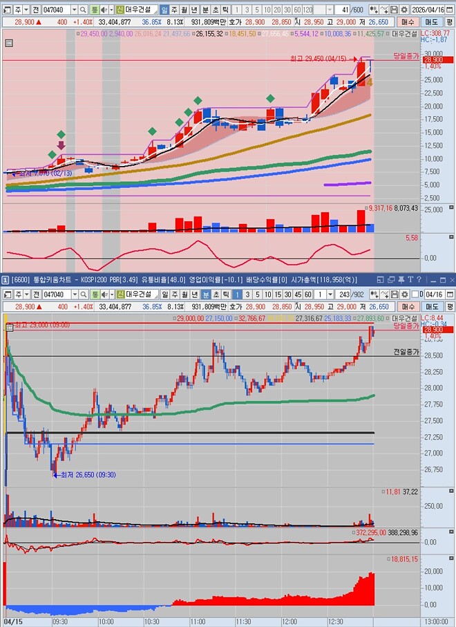 대우건설 뭐 있나...