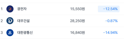 광통신 ㅠㅜ 안뇽....