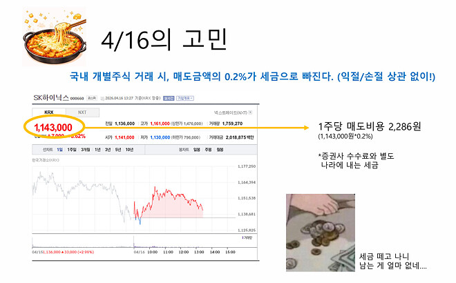 [밀떡치즈추가] 4/16의 고민