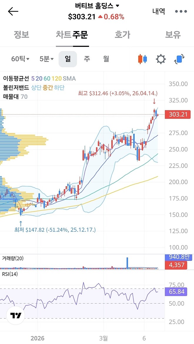 바이킹스 선장님의 &amp;quot;했제?!&amp;quot;