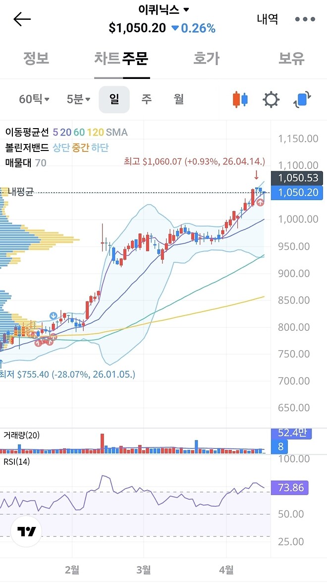 바이킹스 선장님의 &amp;quot;했제?!&amp;quot;