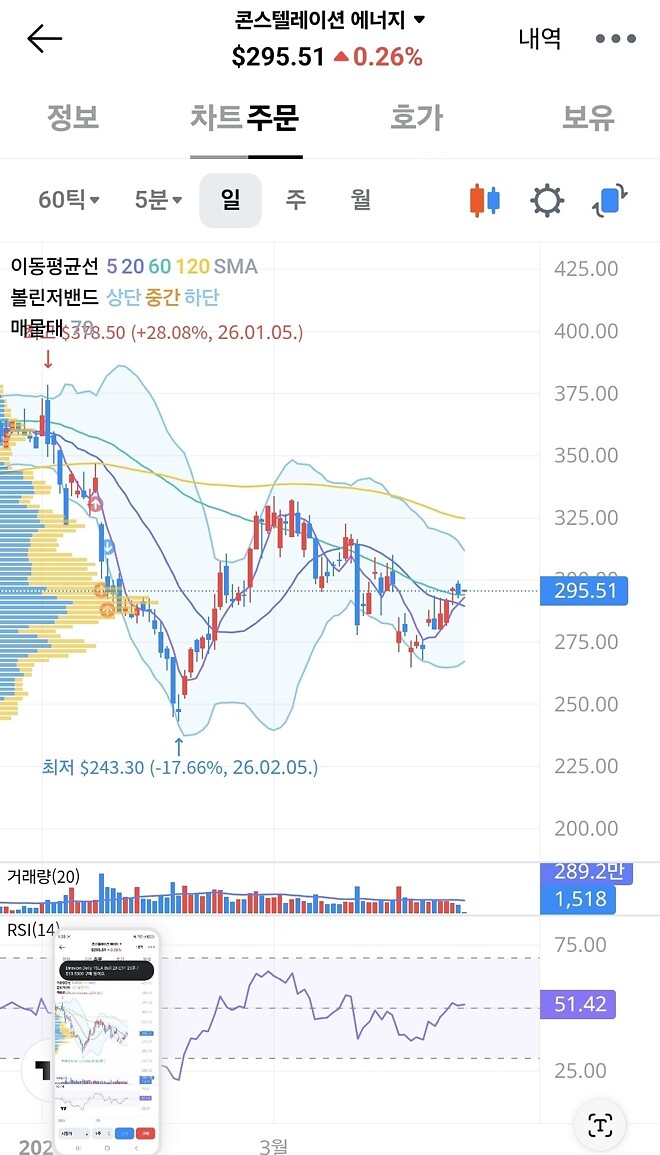바이킹스 선장님의 &amp;quot;했제?!&amp;quot;