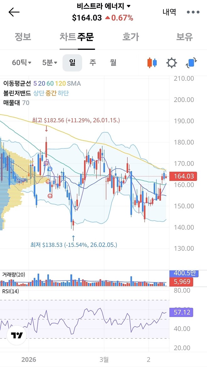 바이킹스 선장님의 &amp;quot;했제?!&amp;quot;