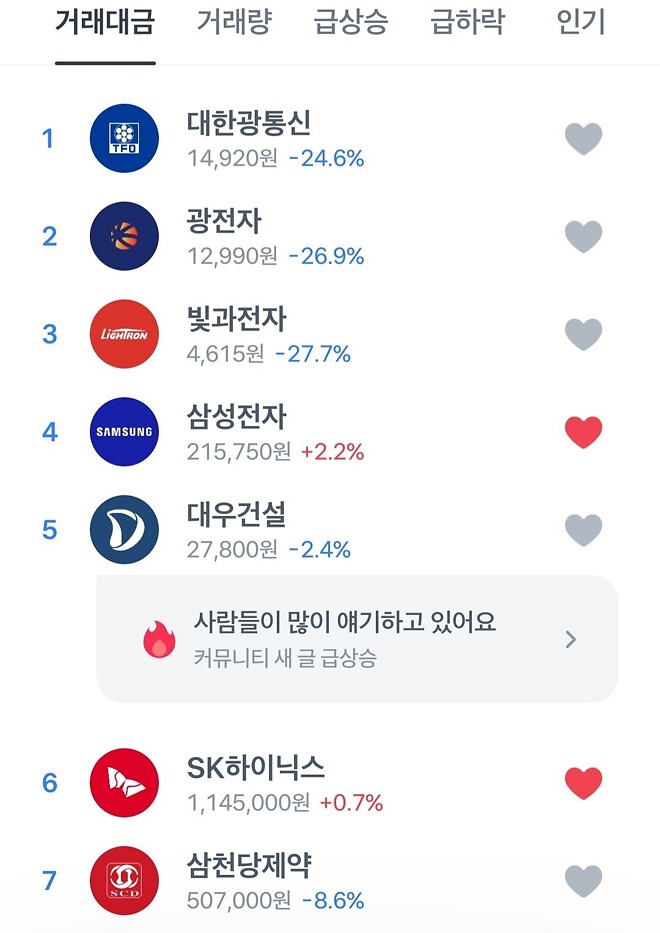 오늘 그동안 국장 급등주