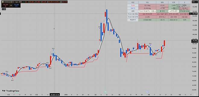 이마트, 공략법