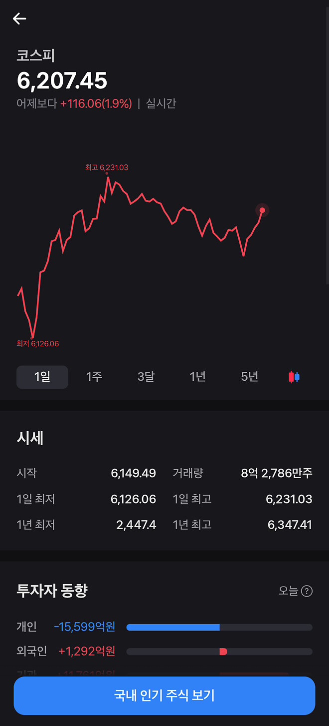 나선이 다시 오른다?