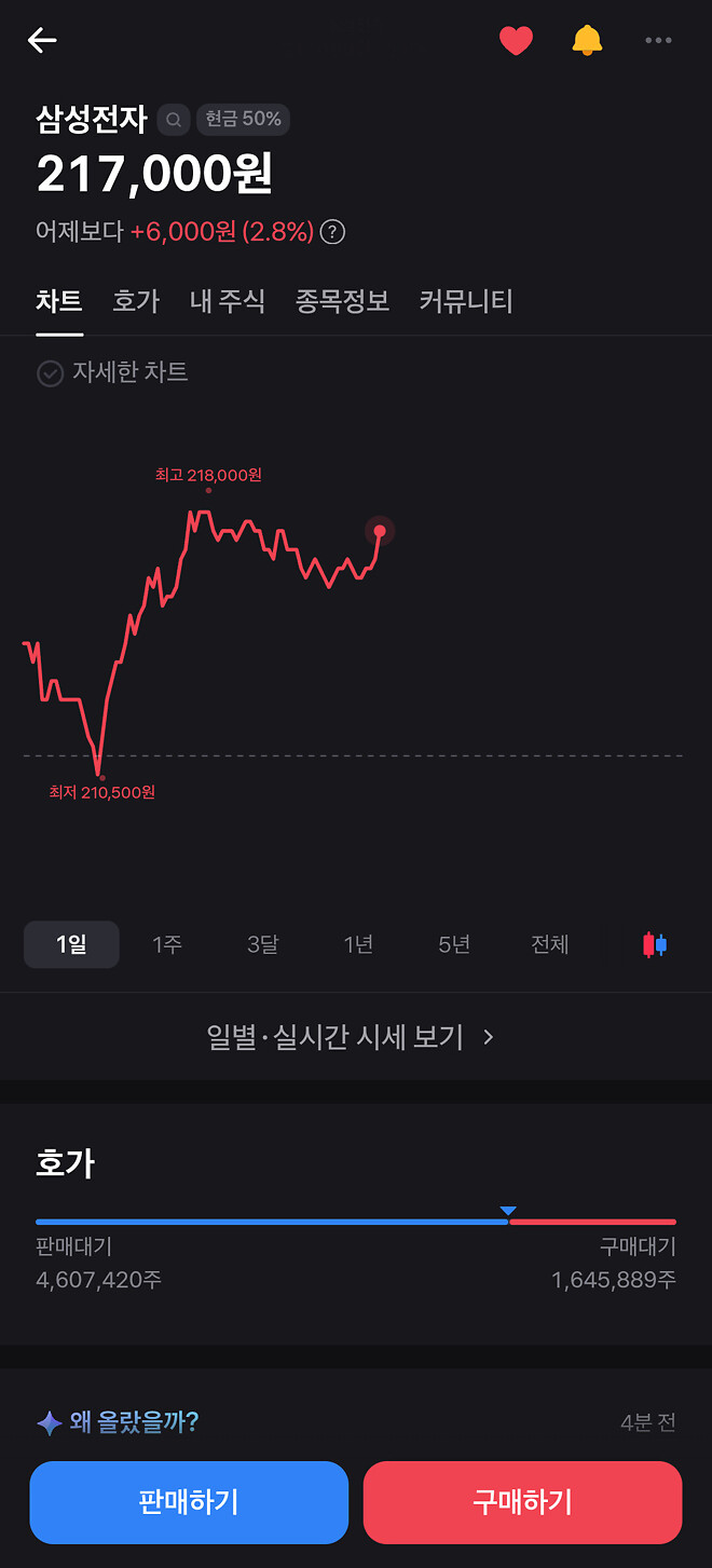 나선이 다시 오른다?