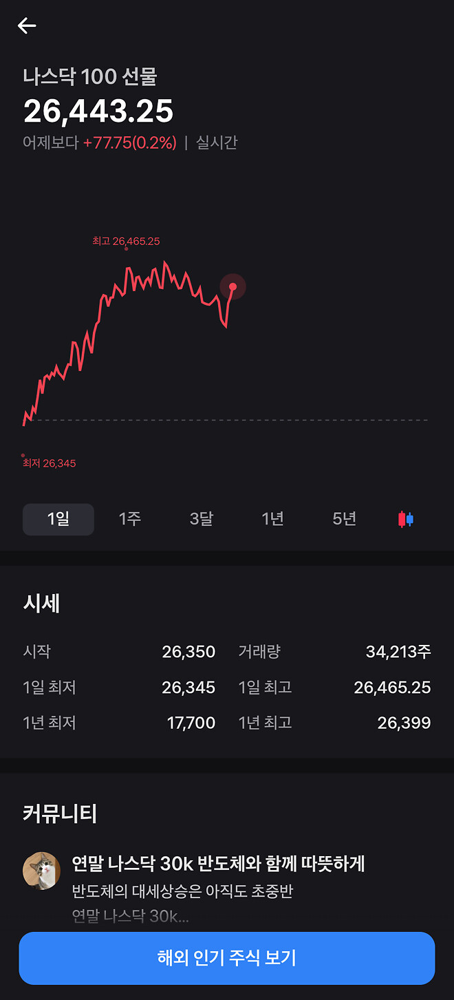 나선이 다시 오른다?