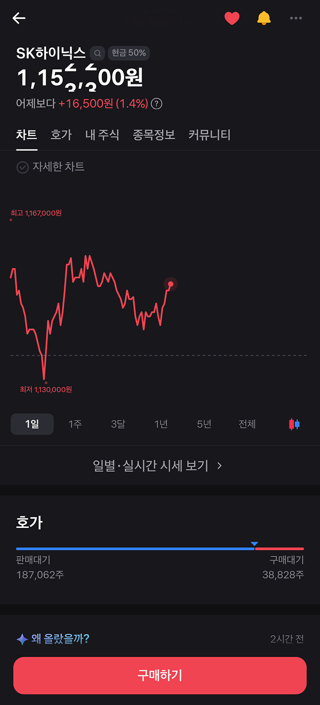 나선이 다시 오른다?