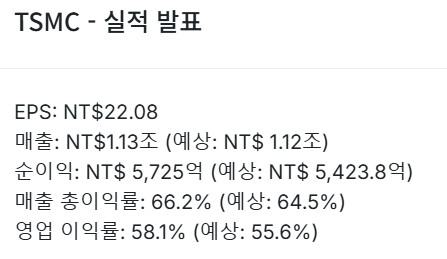TSMC 실적발표(출처 세이브티커)