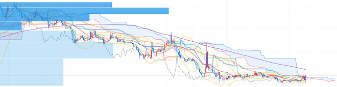 알상무님...종목 가리고 보면 이런거 사도 된다는거죠?