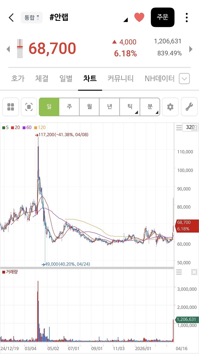 슬슬 주목해야 할 주식