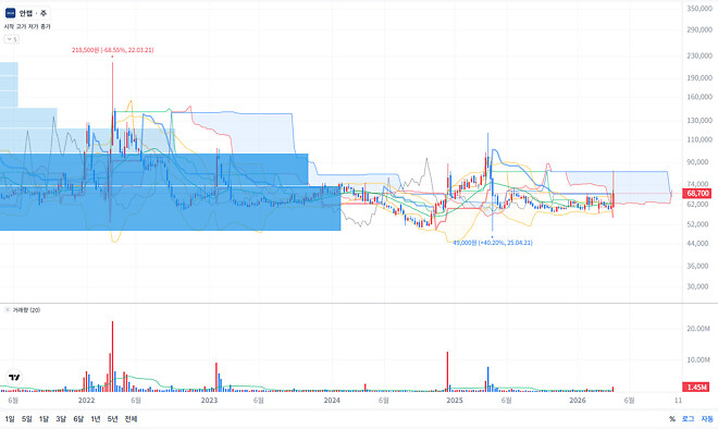슬슬 주목해야 할 주식