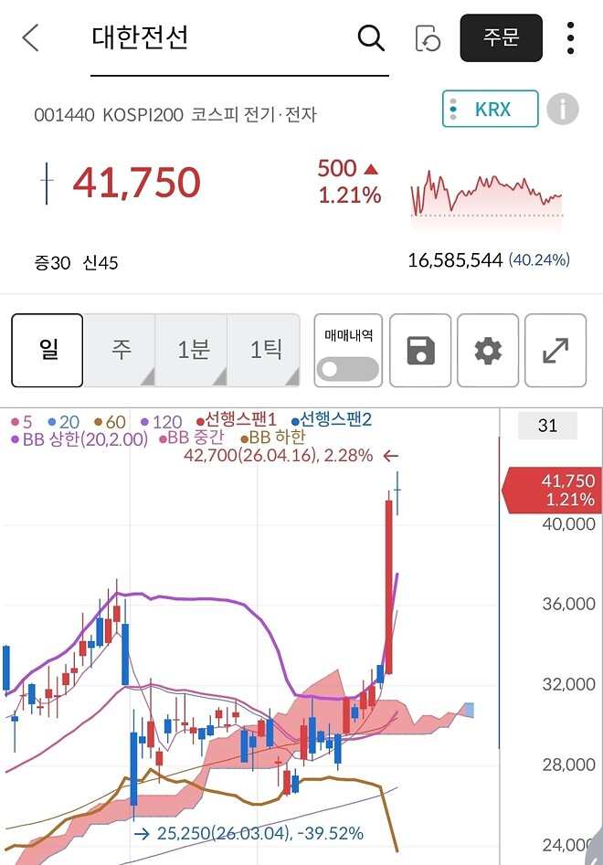 대한전선 우째 했더니 진짜 체했나보네...