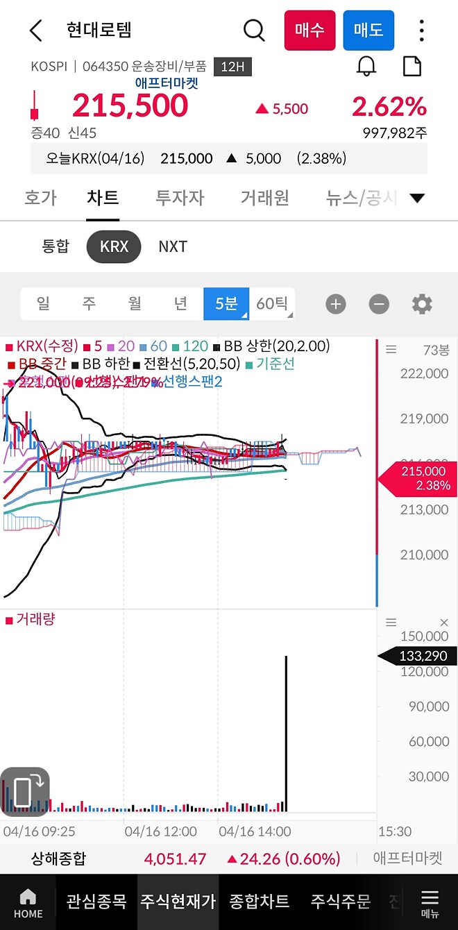 그저깨도 들고왔는데 현대로템 종가