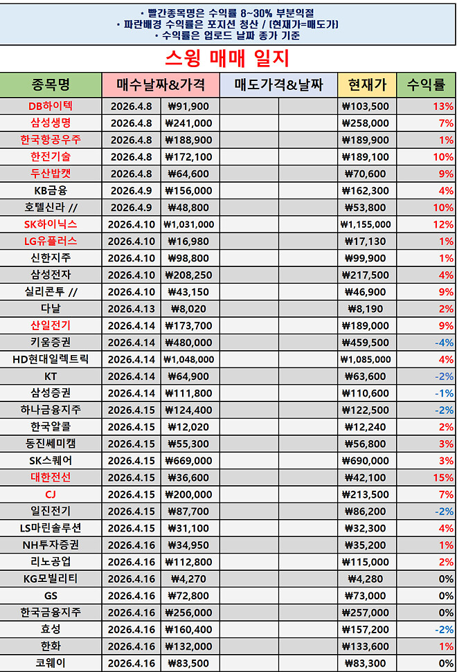 #040 차트좌의 매매일지