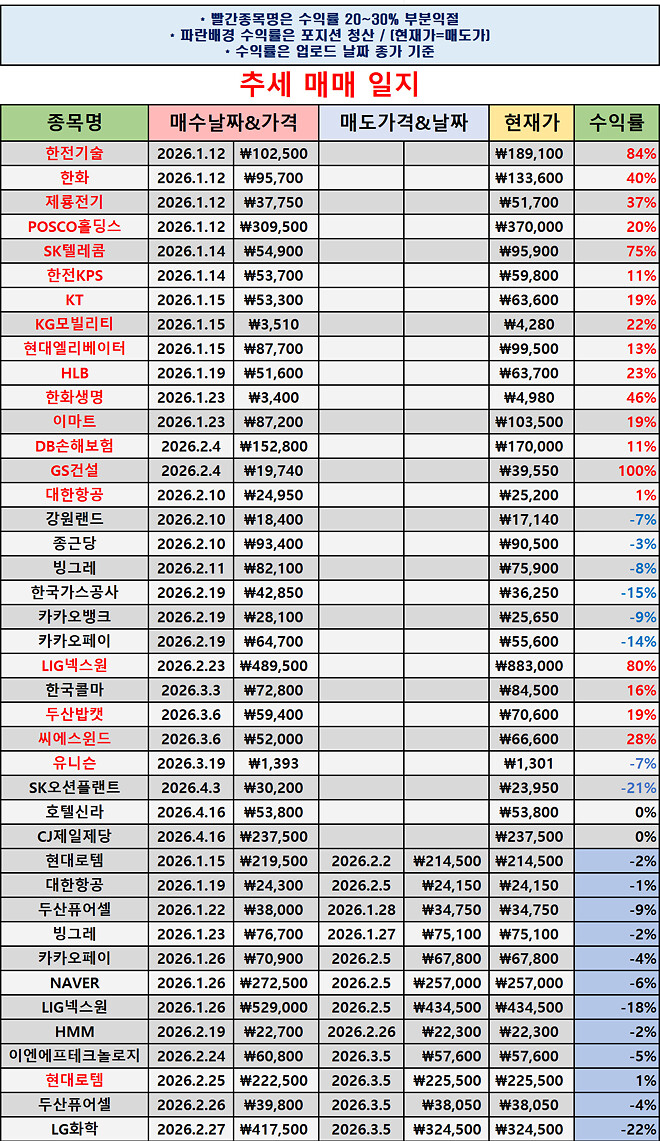 #040 차트좌의 매매일지