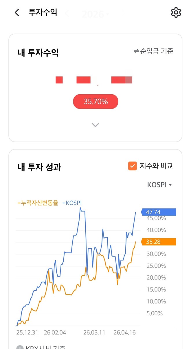 공유) 올해 수익률이나 다같이 이야기해봅시다