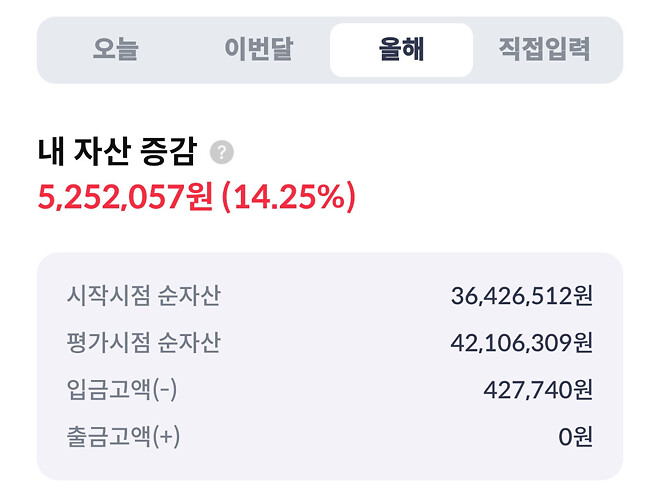 공유) 올해 수익률이나 다같이 이야기해봅시다